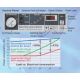 Inverter Air Dryer