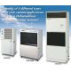 Dehumidifiers