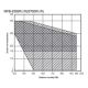 Dehumidifiers