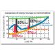 Inverter Chillers&nbsp;- Temperature control accuracy �0.1deg.C                               - As much as 65% Energy Saving possible
